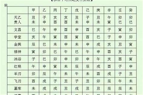 神煞表|四柱八字之神煞全篇及歌诀 (完整八字神煞速查及详解 (全部))